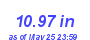 Milwaukee Weather Rain Year