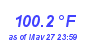 Milwaukee Weather Temperature High Month