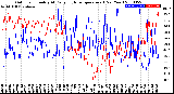 Milwaukee Weather Outdoor Humidity<br>At Daily High<br>Temperature<br>(Past Year)