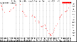 Milwaukee Weather Outdoor Humidity<br>Every 5 Minutes<br>(24 Hours)