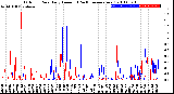 Milwaukee Weather Outdoor Rain<br>Daily Amount<br>(Past/Previous Year)