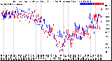 Milwaukee Weather Outdoor Temperature<br>Daily High<br>(Past/Previous Year)
