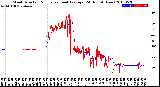Milwaukee Weather Wind Direction<br>Normalized and Average<br>(24 Hours) (New)