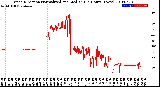 Milwaukee Weather Wind Direction<br>Normalized and Median<br>(24 Hours) (New)