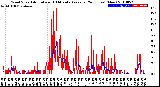 Milwaukee Weather Wind Speed<br>Actual and 10 Minute<br>Average<br>(24 Hours) (New)