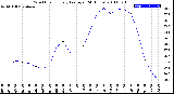 Milwaukee Weather Wind Chill<br>Hourly Average<br>(24 Hours)