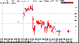 Milwaukee Weather Wind Direction<br>Normalized and Average<br>(24 Hours) (Old)