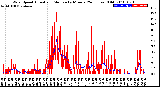 Milwaukee Weather Wind Speed<br>Actual and Median<br>by Minute<br>(24 Hours) (Old)