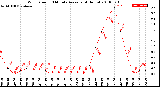Milwaukee Weather Wind Speed<br>10 Minute Average<br>(4 Hours)