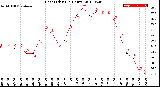 Milwaukee Weather Heat Index<br>(24 Hours)