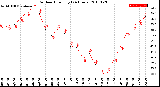 Milwaukee Weather Outdoor Humidity<br>(24 Hours)