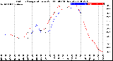 Milwaukee Weather Outdoor Temperature<br>vs Wind Chill<br>(24 Hours)