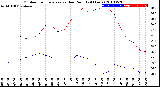 Milwaukee Weather Outdoor Temperature<br>vs Dew Point<br>(24 Hours)