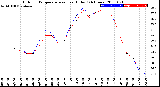 Milwaukee Weather Outdoor Temperature<br>vs Heat Index<br>(24 Hours)