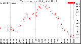 Milwaukee Weather THSW Index<br>per Hour<br>(24 Hours)