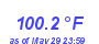 Milwaukee WeatherHeat Index High Month