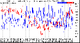 Milwaukee Weather Outdoor Humidity<br>At Daily High<br>Temperature<br>(Past Year)
