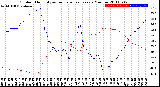 Milwaukee Weather Outdoor Humidity<br>vs Temperature<br>Every 5 Minutes