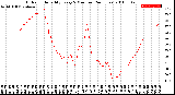 Milwaukee Weather Outdoor Humidity<br>Every 5 Minutes<br>(24 Hours)