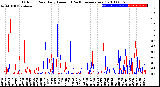 Milwaukee Weather Outdoor Rain<br>Daily Amount<br>(Past/Previous Year)