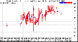 Milwaukee Weather Wind Direction<br>Normalized and Average<br>(24 Hours) (New)