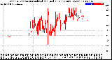 Milwaukee Weather Wind Direction<br>Normalized and Median<br>(24 Hours) (New)