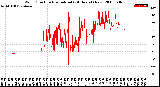 Milwaukee Weather Wind Direction<br>Normalized<br>(24 Hours) (New)
