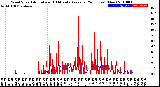 Milwaukee Weather Wind Speed<br>Actual and 10 Minute<br>Average<br>(24 Hours) (New)