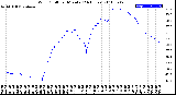 Milwaukee Weather Wind Chill<br>per Minute<br>(24 Hours)