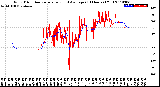 Milwaukee Weather Wind Direction<br>Normalized and Average<br>(24 Hours) (Old)