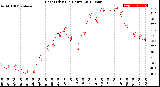 Milwaukee Weather Heat Index<br>(24 Hours)
