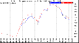 Milwaukee Weather Outdoor Temperature<br>vs Heat Index<br>(24 Hours)