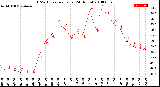 Milwaukee Weather THSW Index<br>per Hour<br>(24 Hours)