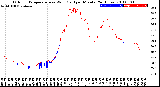 Milwaukee Weather Outdoor Temperature<br>vs Wind Chill<br>per Minute<br>(24 Hours)