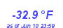Milwaukee Weather Wind Chill Low Year