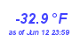 Milwaukee Weather Wind Chill Low Year