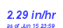 Milwaukee Weather Rain Rate Month