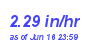 Milwaukee Weather Rain Rate Month