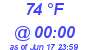 Milwaukee Weather Dewpoint High High Today