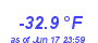 Milwaukee WeatherWind Chill Low Year