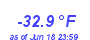 Milwaukee WeatherWind Chill Low Year
