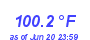 Milwaukee Weather Temperature High Year