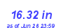 Milwaukee Weather Rain Year