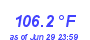 Milwaukee Weather Heat Index High Year