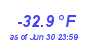 Milwaukee WeatherWind Chill Low Year