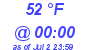 Milwaukee Weather Dewpoint High High Today
