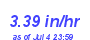 Milwaukee Weather Rain Rate Month