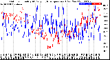 Milwaukee Weather Outdoor Humidity<br>At Daily High<br>Temperature<br>(Past Year)