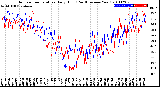 Milwaukee Weather Outdoor Temperature<br>Daily High<br>(Past/Previous Year)