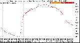 Milwaukee Weather Outdoor Temperature<br>vs Heat Index<br>per Minute<br>(24 Hours)